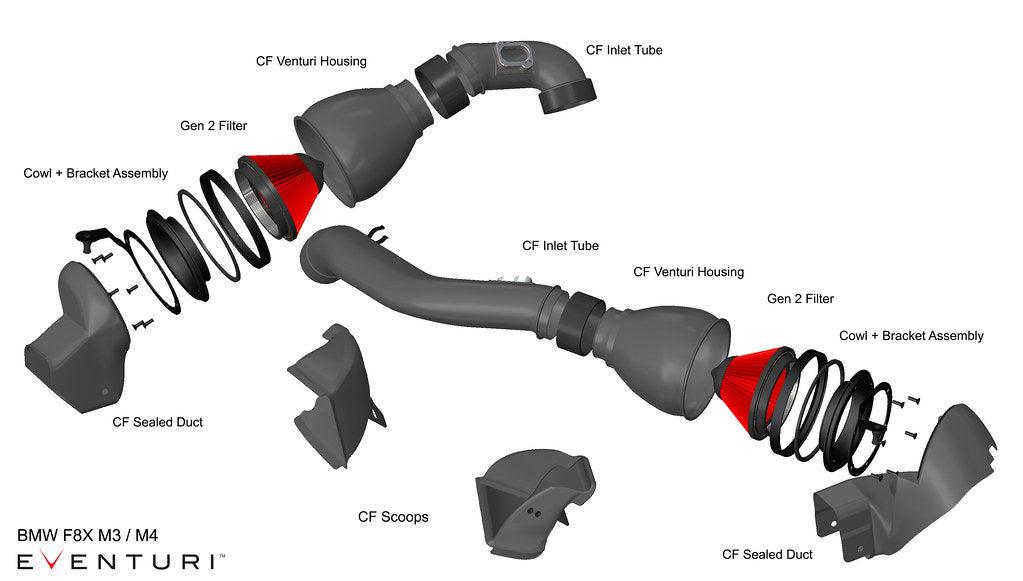 EVENTURI | BMW F8x M3/M4 (Competition) Carbon fiber intake V2