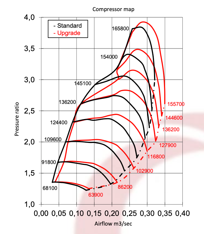 Evolution M x VdLee BMW B58 Turbo Upgrade (Gen 2) | 600+ HP Drop-In Hybrid Turbo