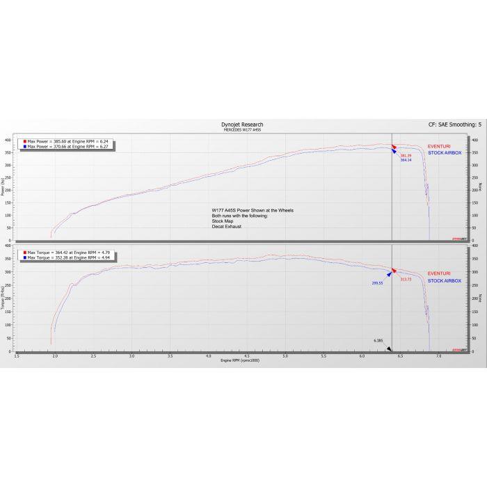 Mercedes M139 Intake